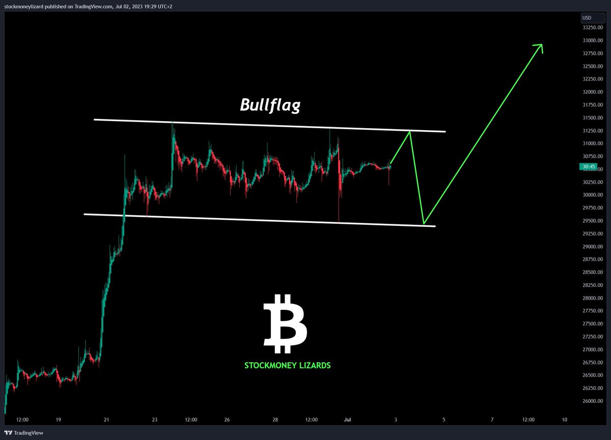 StockmoneyL's tweet photo. Current situation (timeframe 1h)

#Bitcoin https://t.co/4OqIwz8N65