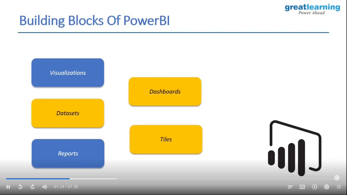 reshu_maharjan's tweet photo. Day 32/60
Today I learned about different building blocks and different functionalities of PowerBI
#60DaysOfLearningWithLeapfrog
#LSPPLearningD32
#LSPPD32
@lftechnology https://t.co/jKONQhjFA4