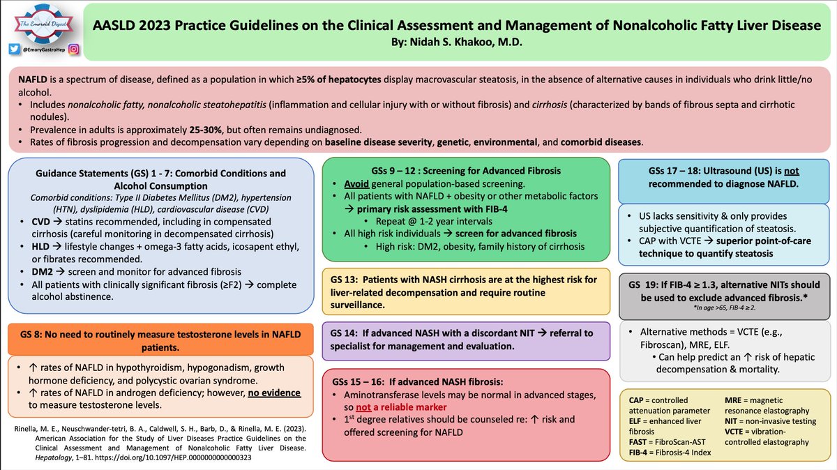 EmoryGastroHep's tweet photo. 🔥🔥 Emoroid Digest 🔥🔥

FIB-4 or VCTE or both to diagnose NAFLD? Check out Dr. Khakoo’s @NSKhakoo_MD summary of the @AASLDtweets for the latest on diagnosing and treating NAFLD!

#EmoroidDigest #GITwitter #MedTwitter #LiverTwitter https://t.co/oIR6pndNcP