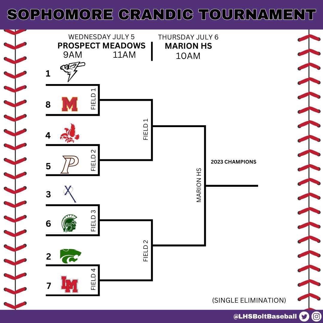 LHSBoltBaseball's tweet photo. We’re wrapping up the regular season…Sophs are the 1 seed in the CRANDIC..let’s have ourselves a week! https://t.co/RqC9kgAvG7