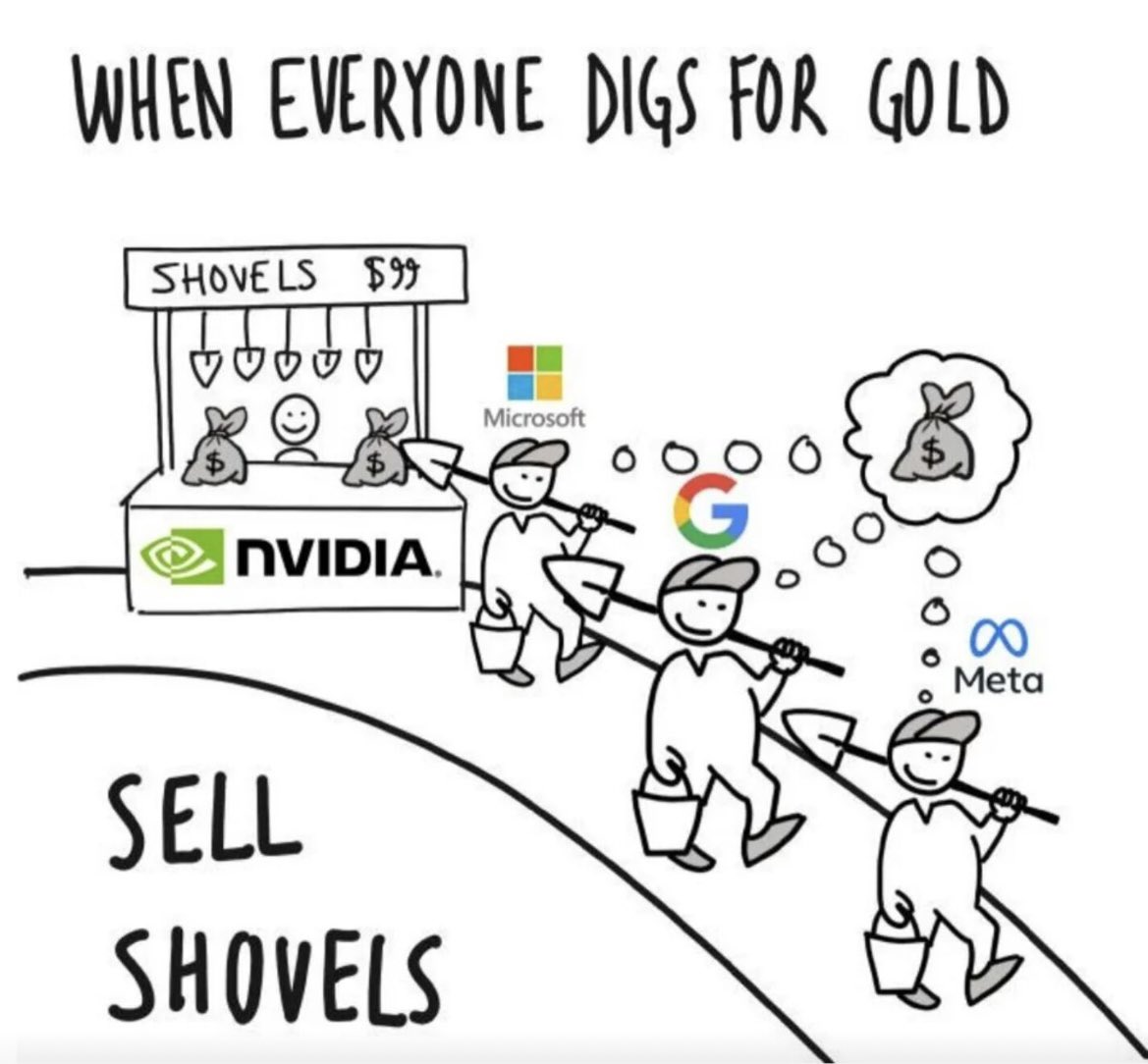 IntegralSimon's tweet image. What’s a shovel you can sell?

#meme #nvidia #google #microsoft #sales