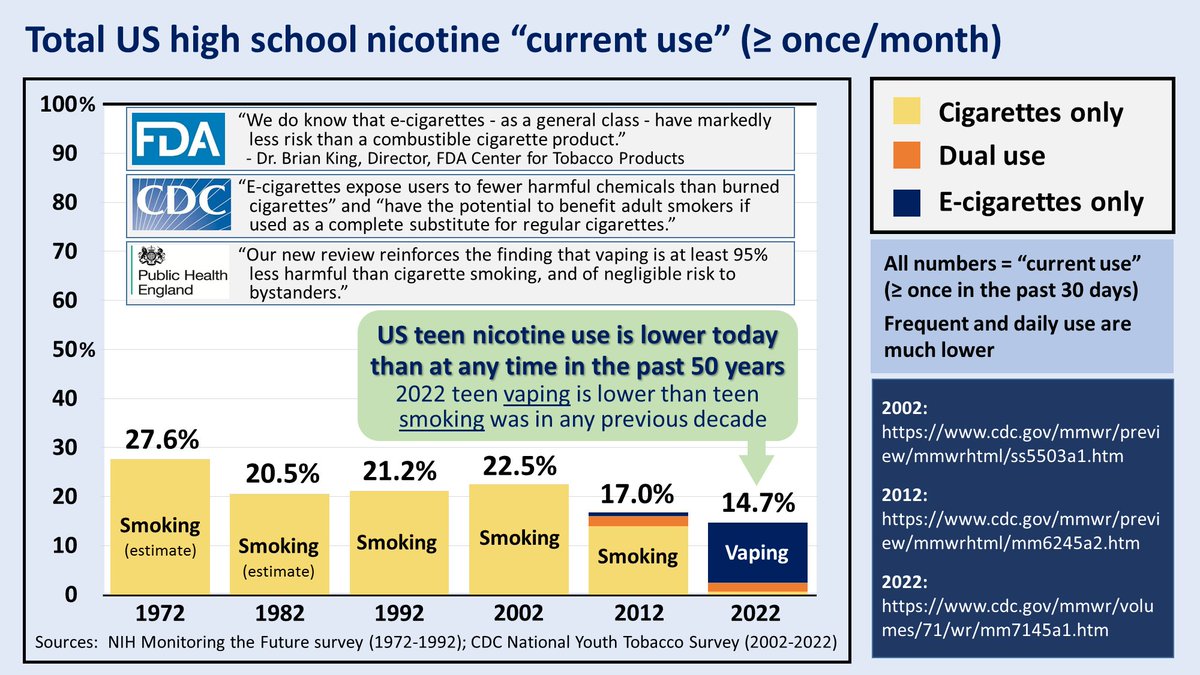 Dr Colin Mendelsohn on X: No one wants kids to #vape, but the