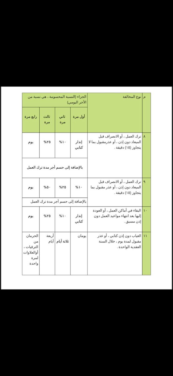 N177778's tweet photo. @abcd13200 السلام عليكم 

هل هذا النظام مازال ساري ؟

وشكرا https://t.co/KQKhnNEcvV