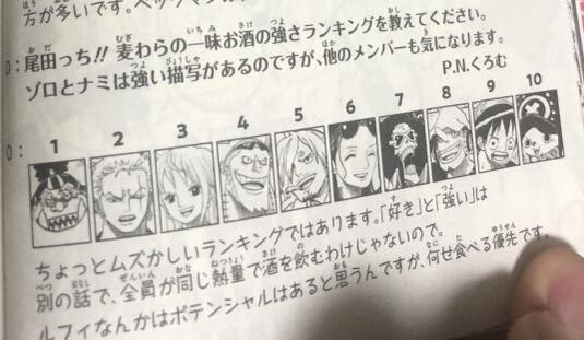BigNewsOP's tweet photo. #ONEPIECE SBS 106

Un fan le pide a Oda que aclare cual de todos los Mugis tiene una mejor resistencia al sake, por lo que Oda hace una lista...
Donde los mejores son Jinbei, Zoro y Nami
Y los peores son Chopper y Luffy. https://t.co/s6mEXFZyrG