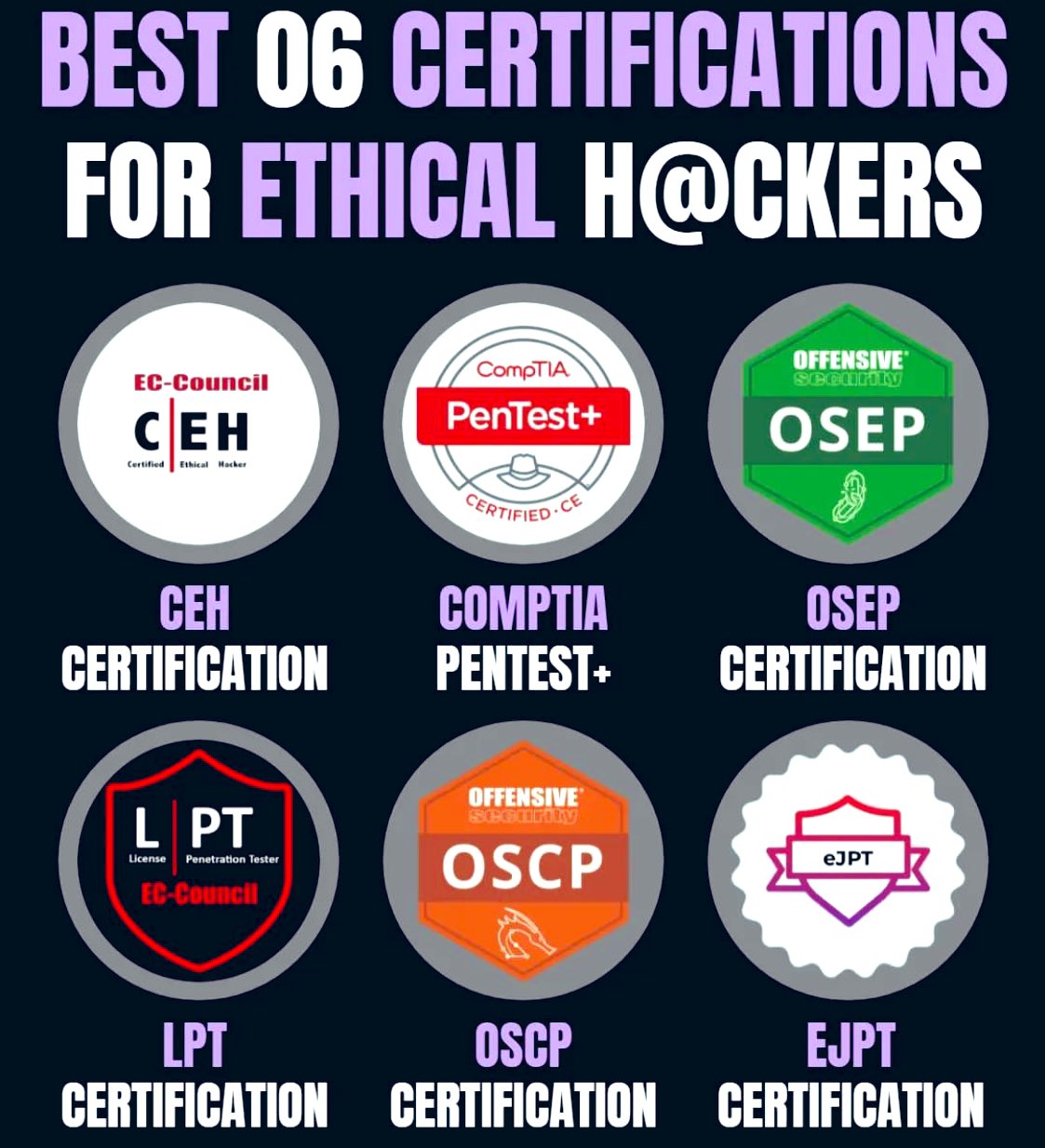 best certifications for pentesting