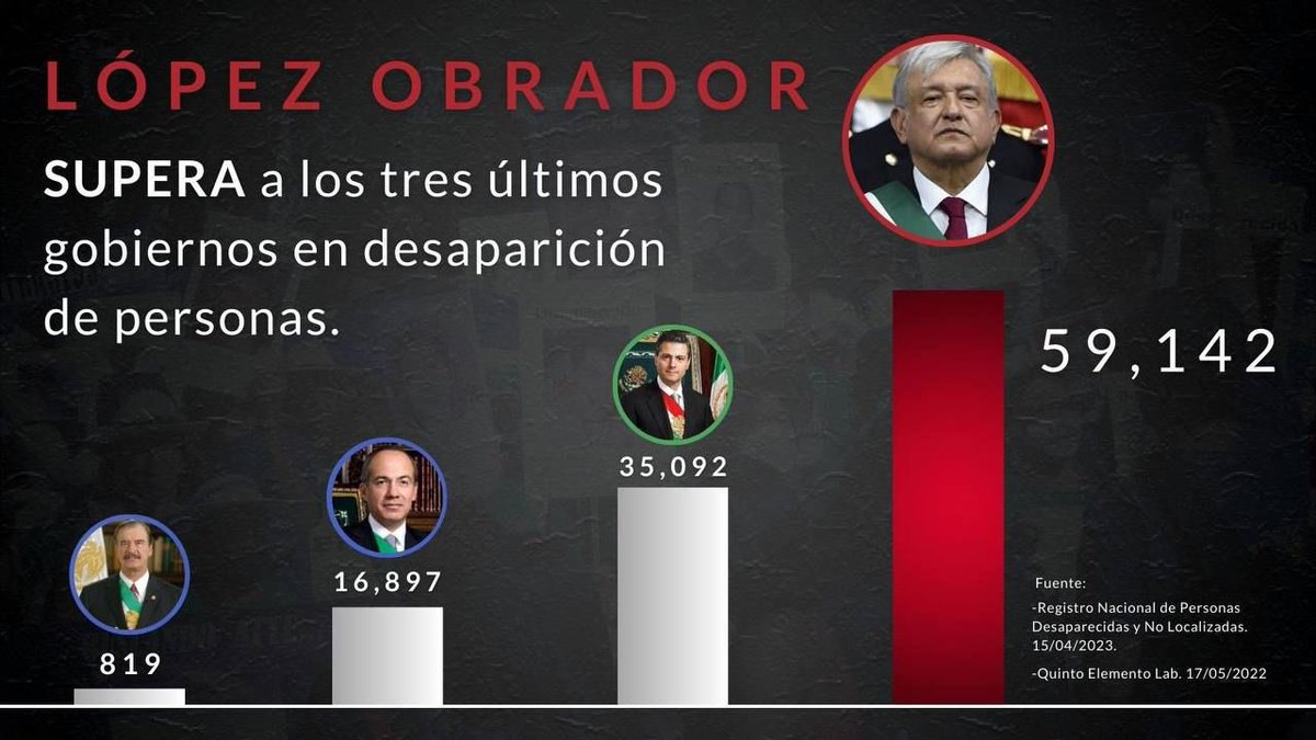 GirentheGray's tweet photo. @callodehacha Que comience a devorarse a los que desaparecen personas 🤡 https://t.co/yHzJYtRMqv