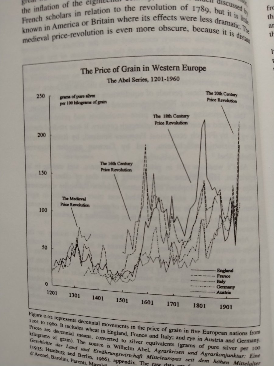 #book The Great Wave by David Hackett Fischer on #price #crises and #revolutions on #inequality #violences and #disintrgration #inflation