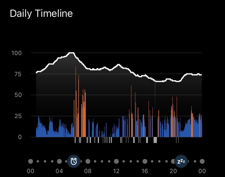 Juniper90174700's tweet photo. All the research shows that being outdoors is good for your #bodyandmind, it recharges you.
#forestschool is the only #work I know that actually recharges my #bodybattery @GarminUK https://t.co/mjZjwbUuRj