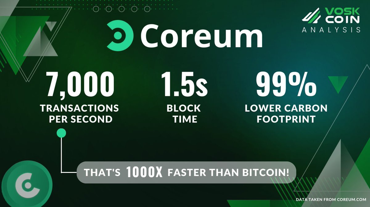 coreanons's tweet photo. Did you know? $COREUM is the first Enterprise Grade Blockchain, ISO20022 compliant, with the ability to process 7,000 TPS!
💪build on the fastest layer 1
🧗🏼scale with no limits, 📜smart contracts,
🔋99% lower carbon footprint
#ULTRAFAST #SCALABLE #INTEROPERABLE #SUSTAINABLE https://t.co/S5uksyv6sw