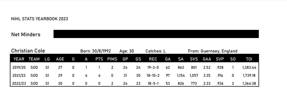 NIHLStats tweet picture