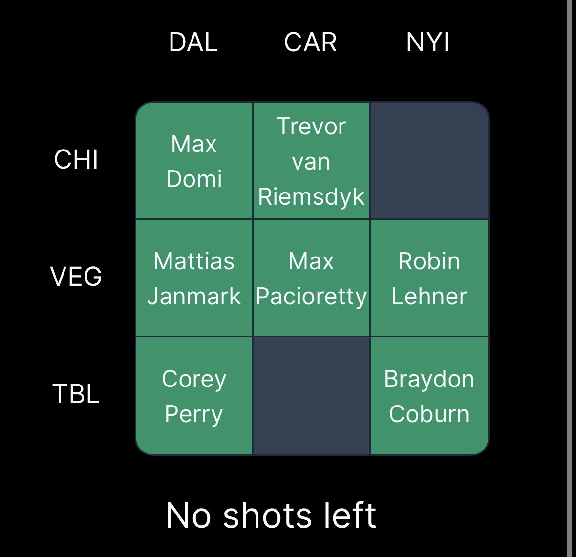 Metalmanicx's tweet photo. @ARHockeyStats https://t.co/ysz6XQphSt