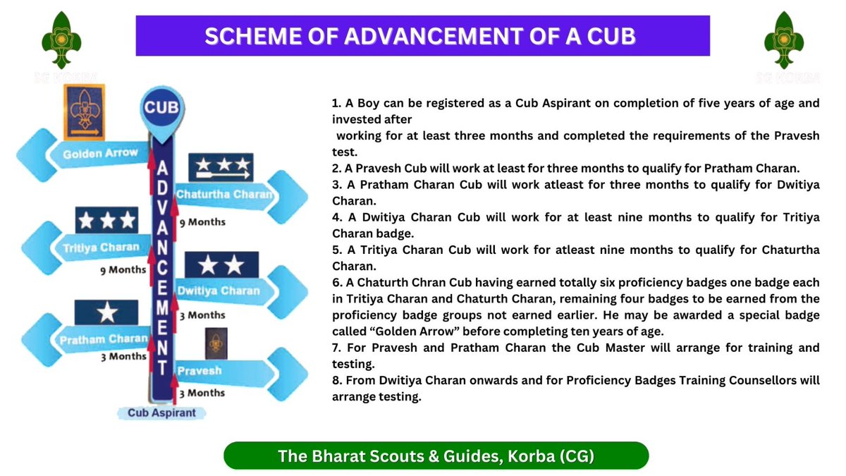 bsgkorba's tweet photo. @bsgnhq @Sangamwc @worldscouting
#scoutmovement https://t.co/ueoReJT74Q