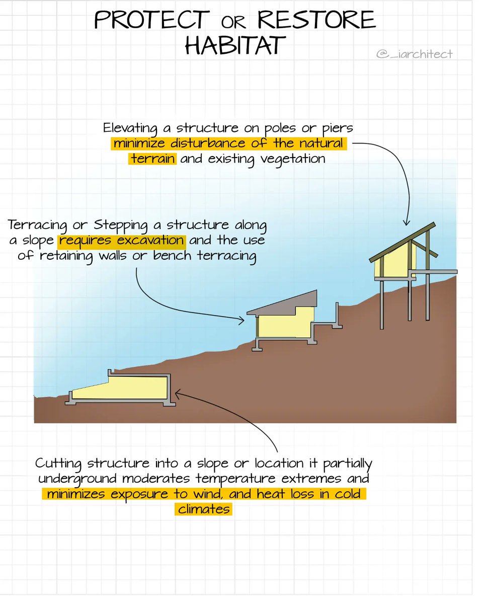 Architecture Sight tweet media