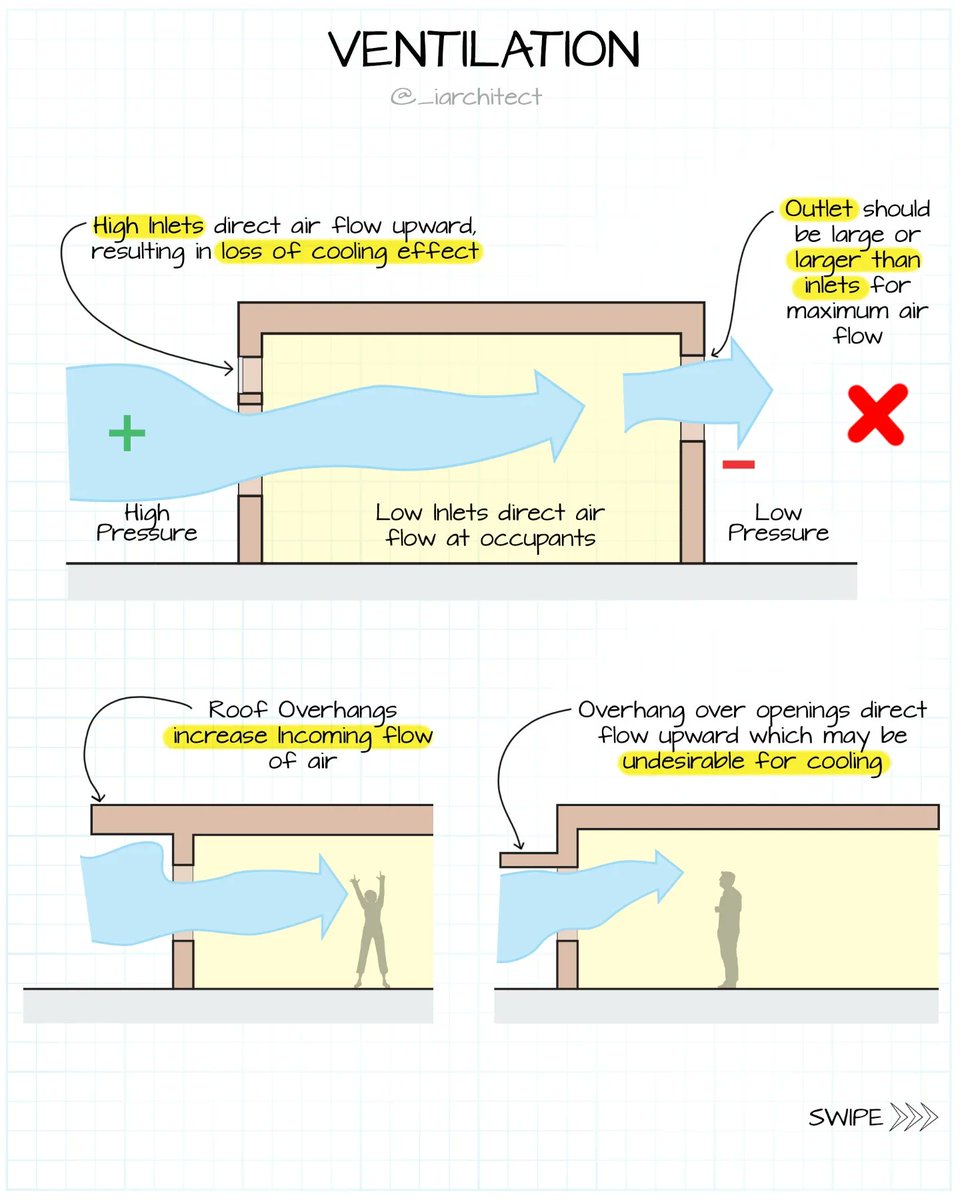 Architecture Sight tweet media
