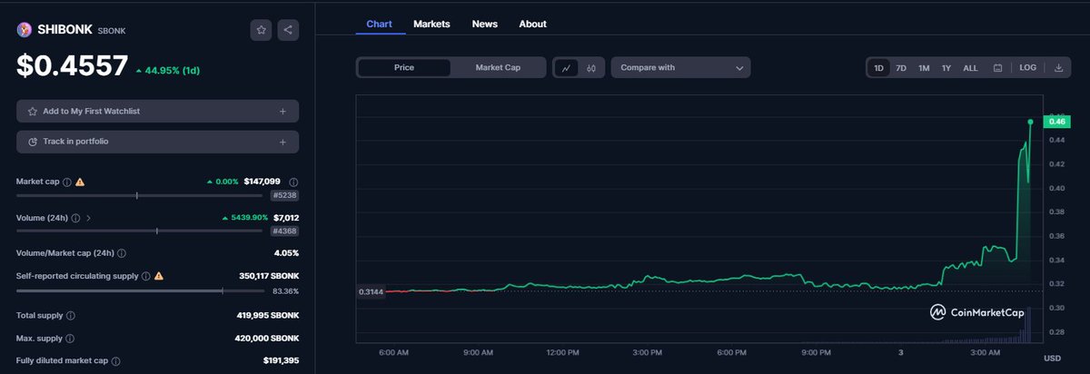 SHIBONK $SBONK tweet media