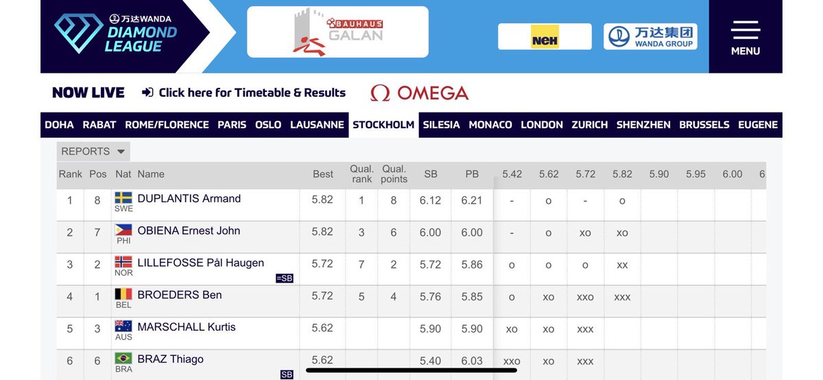 OFF TO #Paris2024 🇫🇷🇵🇭🏆

EJ Obiena becomes the first Filipino to qualify for Paris Olympics after clearing the Olympic standard height of 5.82m at the 2023 Bauhaus-Galan Stockholm Diamond League in Sweden . Competition still on going atm . Congrats  <a href="/ejobienapv/">EJ Obiena</a> !! 🇵🇭🙌🏻