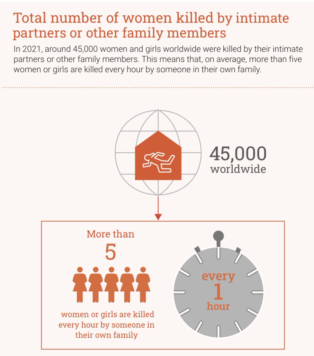 Don’t look away!! The stats include us here. #shocking