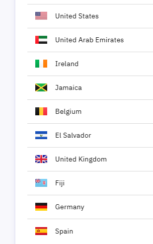 ShaySpillsPod's tweet photo. Shoutout to all the new listeners from these countries listening into the podcast! Much Love! Bit surprised I have a following in United Arab Emirates. #irishpodcast #podcast #irish #ireland https://t.co/E6fHBSBVT4