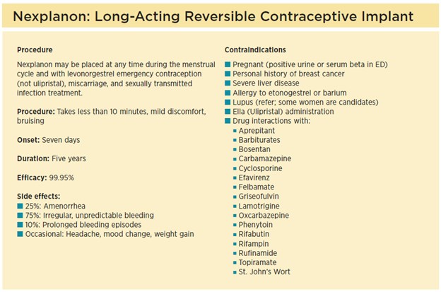 .<a href="/emupdates/">reuben strayer</a> &amp; <a href="/SabenaVaswani/">Sabena Vaswani, MD MPH</a> say #EPs can help prevent pregnancy by placing contraception right in the #ED. Training for placing #Nexplanon takes just two hours and then only 10 minutes to implant in a patient’s arm. #FOAMed bit.ly/3ppxrSv
