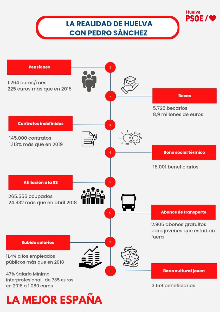 “La realidad de Huelva con Pedro Sánchez”