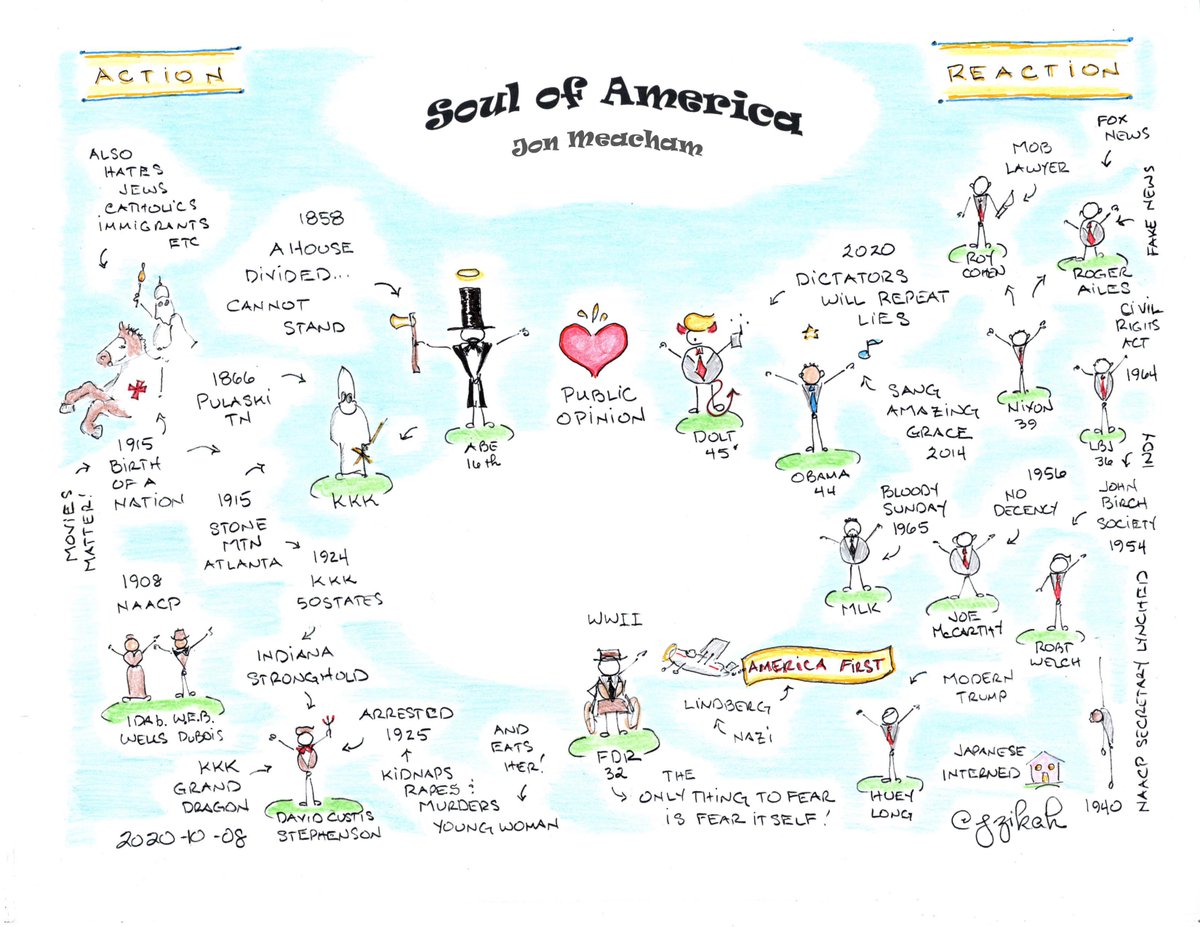 jzikah's tweet photo. @TonyHussein4 Action meets Reaction!
#ObamaTrump
It's the battle for the Soul of America!!!
Story-map from Meacham's book...
#SoulOfAmerica https://t.co/AfmYeJDfq3