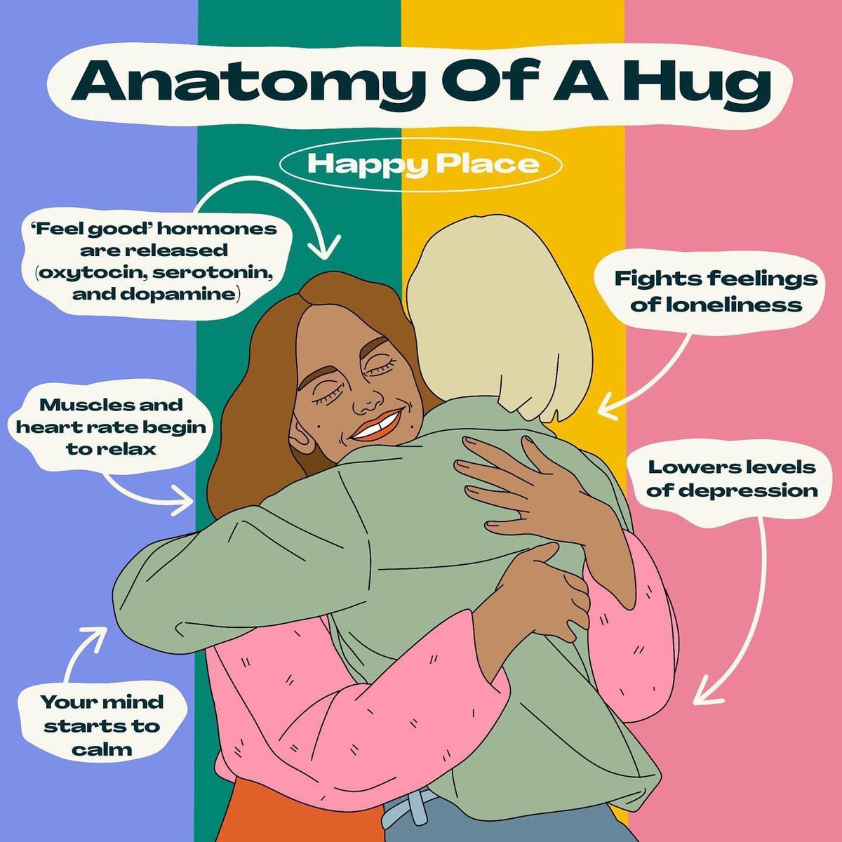 What happens in a hug? This small gesture does more than you think💕 #oxytocin
<a href="/happymolecules8/">Remy Smith</a> 
Lifewave.com/reviva