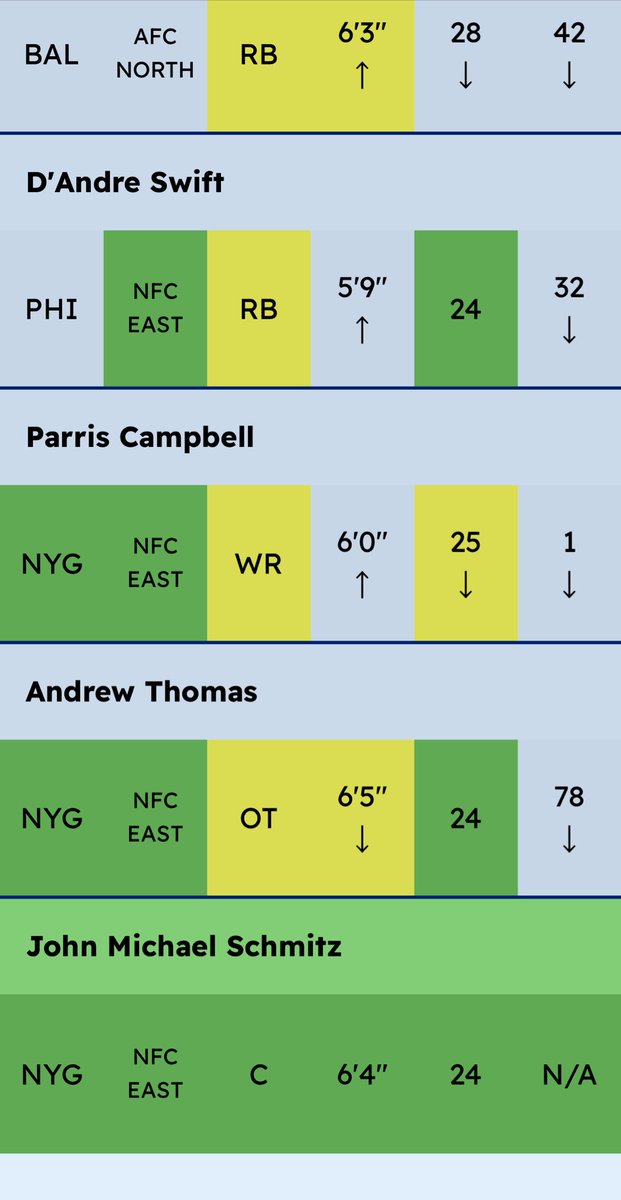 ReidSchneider20's tweet photo. I’m sorry but what is this… you give me a rookie who doesn’t have a number??? Everyone boycott #Weddle until they get a grip on reality. https://t.co/i8gRQLWECx