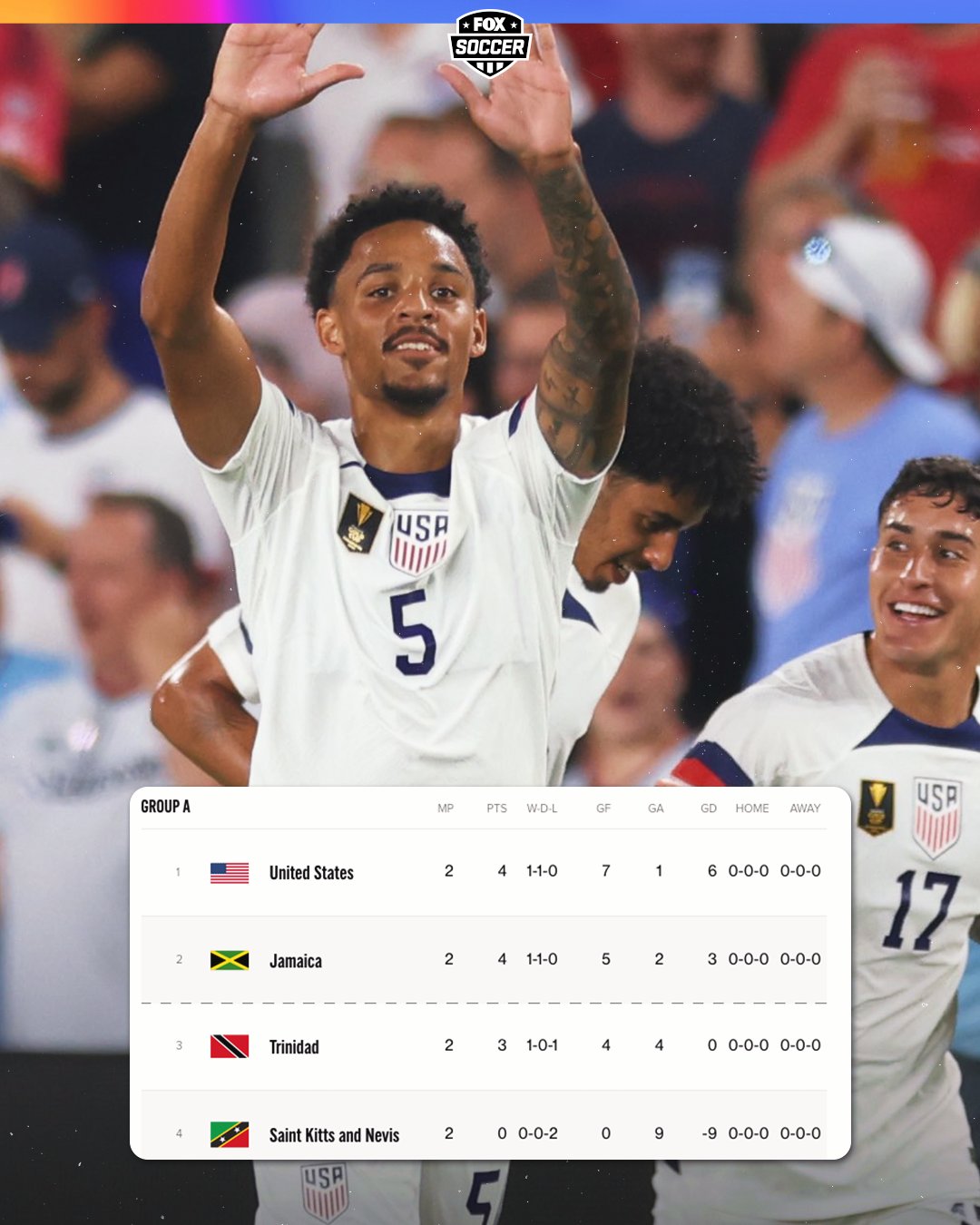 FOX Soccer on Twitter "Current Gold Cup Group standings going into