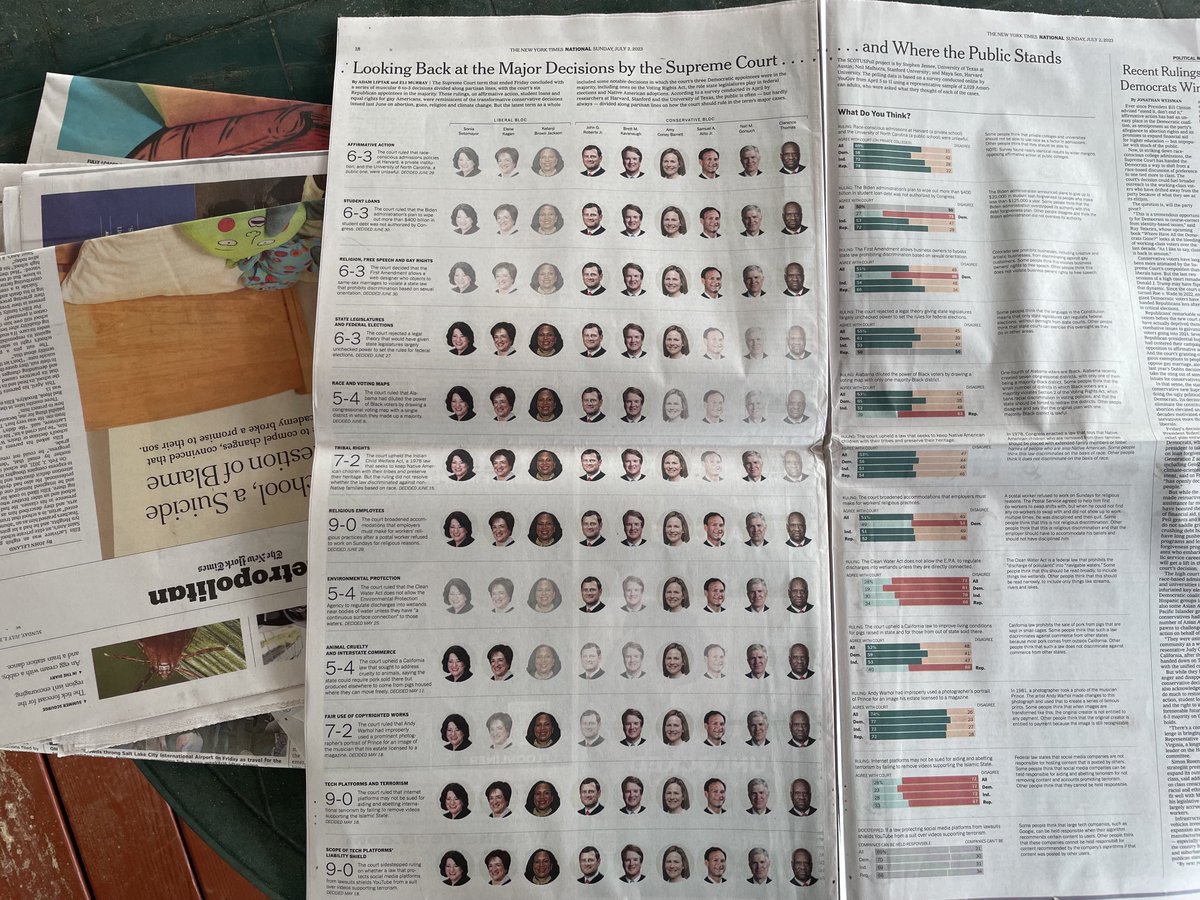 Today’s NYT includes interesting polling on what the public thinks about this term’s big SCOTUS cases.