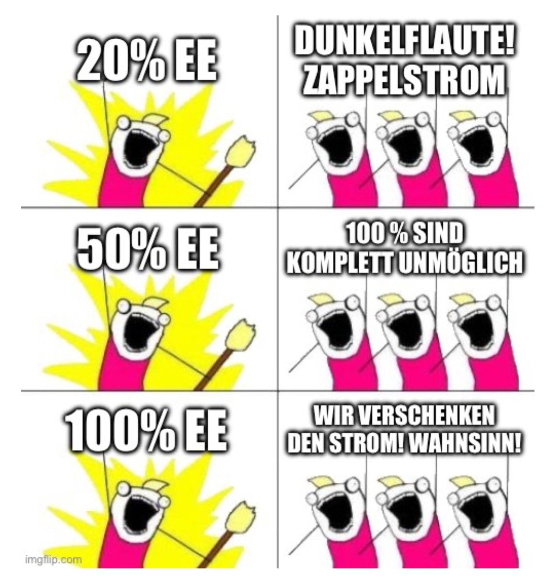 CoalDead's tweet image. German #Energiewende in a nutshell