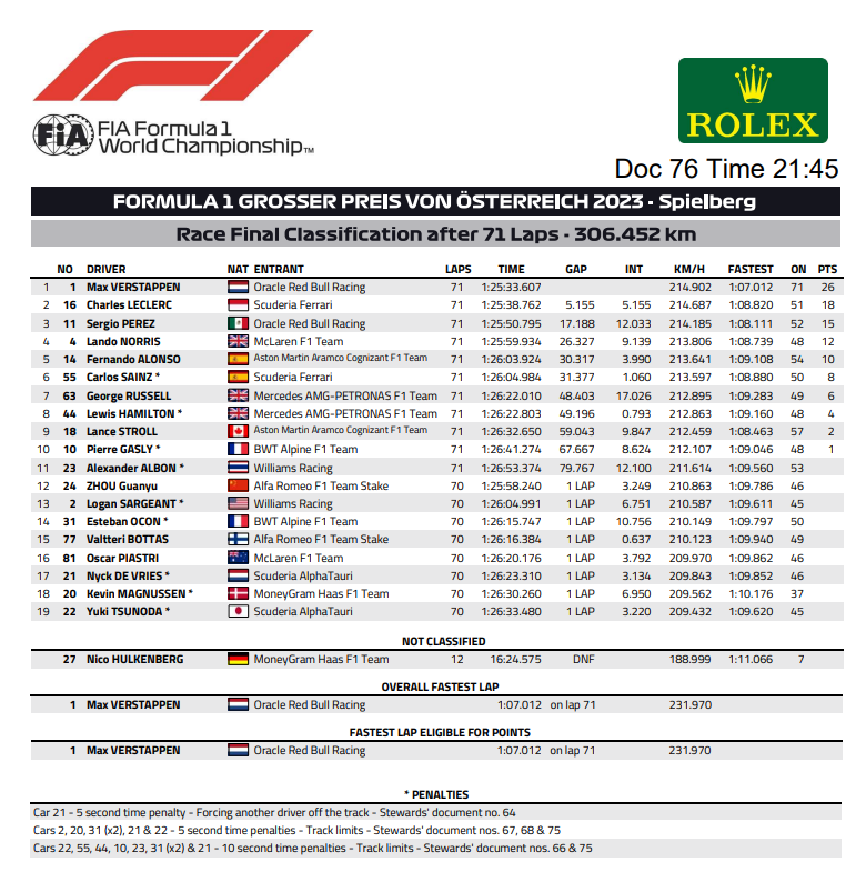 Fórmula Directa tweet media