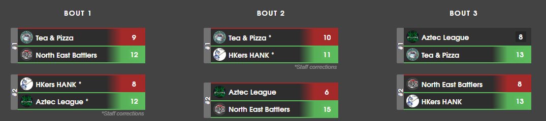 Tea & Pizza tweet media