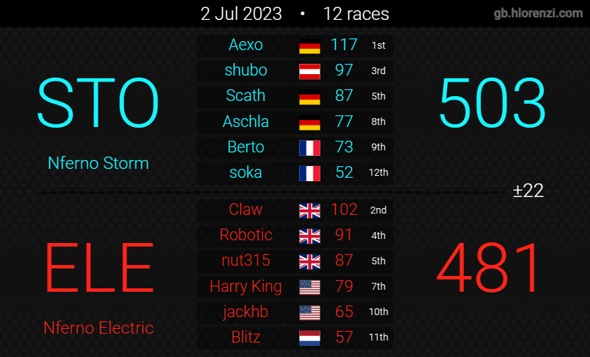 NFO Berto tweet media