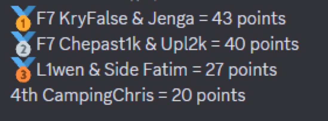 1st place <a href="/Lostoxic412/">LT LOS</a> cup (250$) w/<a href="/KryFalse/">MS KryFalse</a>
