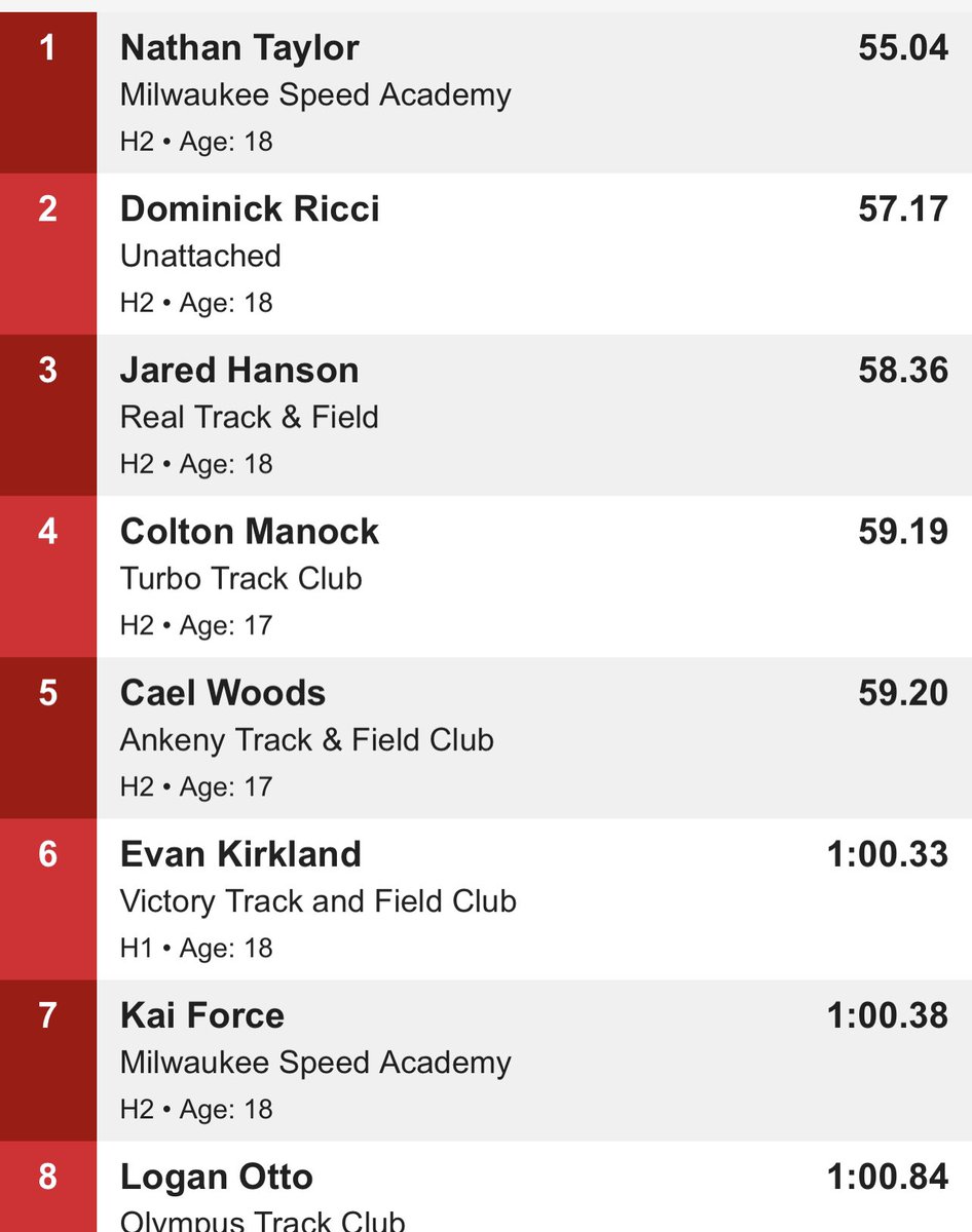 nate7taylor's tweet photo. Sloppy race but 1st place and PR by 1.79. Only second time running it.The best is yet to come. https://t.co/Yoquq90noZ