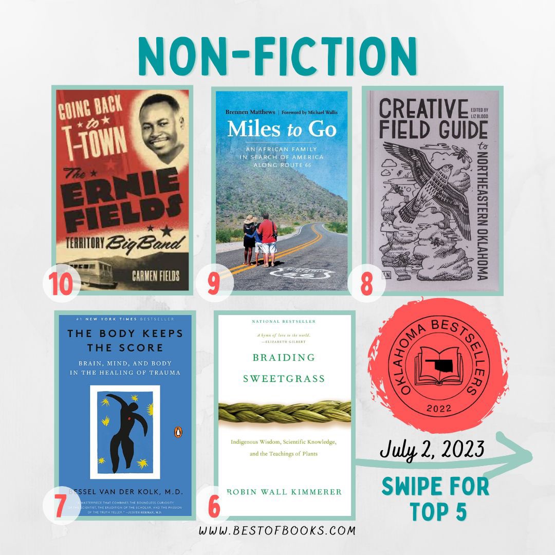 bestofbooksok's tweet photo. The Oklahoma Bestsellers in Non-Fiction this week.

#okbestsellers #bestseller #oklahoma #booklahoma #nonfiction #oklahomahistory #memoir #history #truestory #indiebookstore #bestofbooks https://t.co/16vmZtKd99