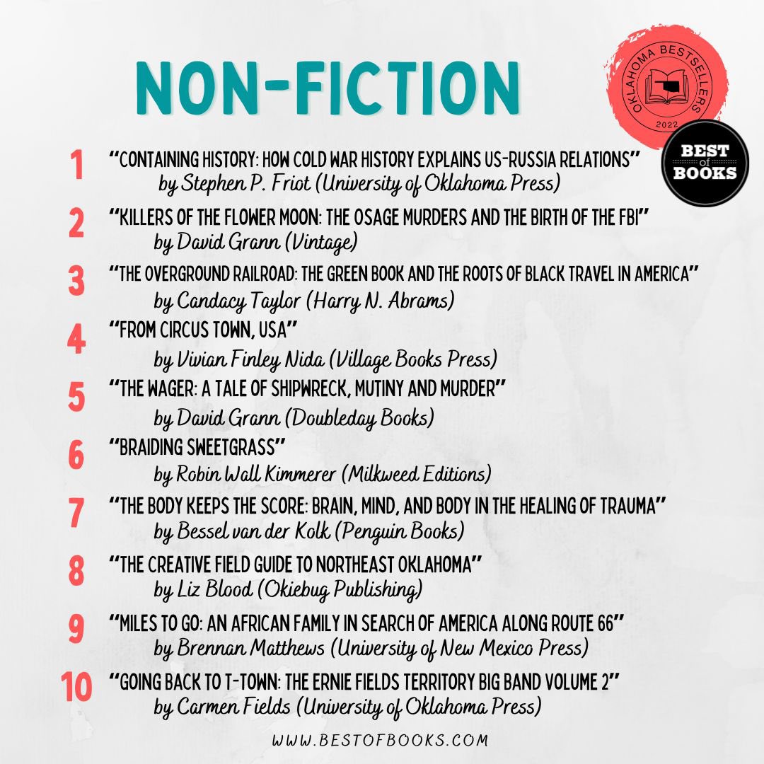 The Oklahoma Bestsellers in Non-Fiction this week. #okbestsellers #bestseller #oklahoma #booklahoma #nonfiction #oklahomahistory #memoir #history #truestory #indiebookstore #bestofbooks