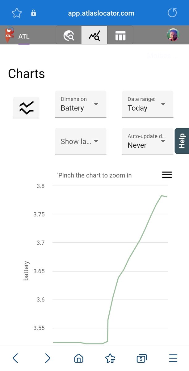moifdz's tweet photo. Un día de Julio al 🌞 cargando 🔋 de la #cubecell de @HeltecOrg y recibiendo datos con @AtlasLocator #IoT #arduino https://t.co/dIV8gNVveU