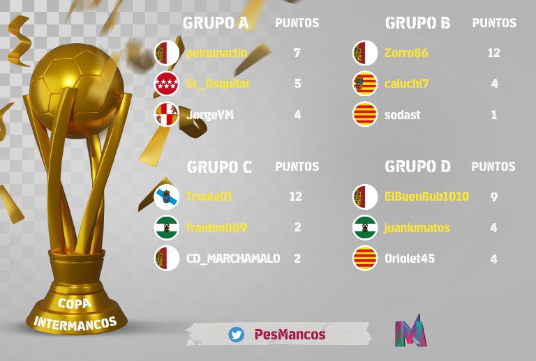 Ya tenemos finalizadas todas las fases de grupos de competiciones europeas, enhorabuena a todos los que se han clasificado. Al resto a seguir compitiendo en liga que estamos a mitad de competicion. Suerte a todos.