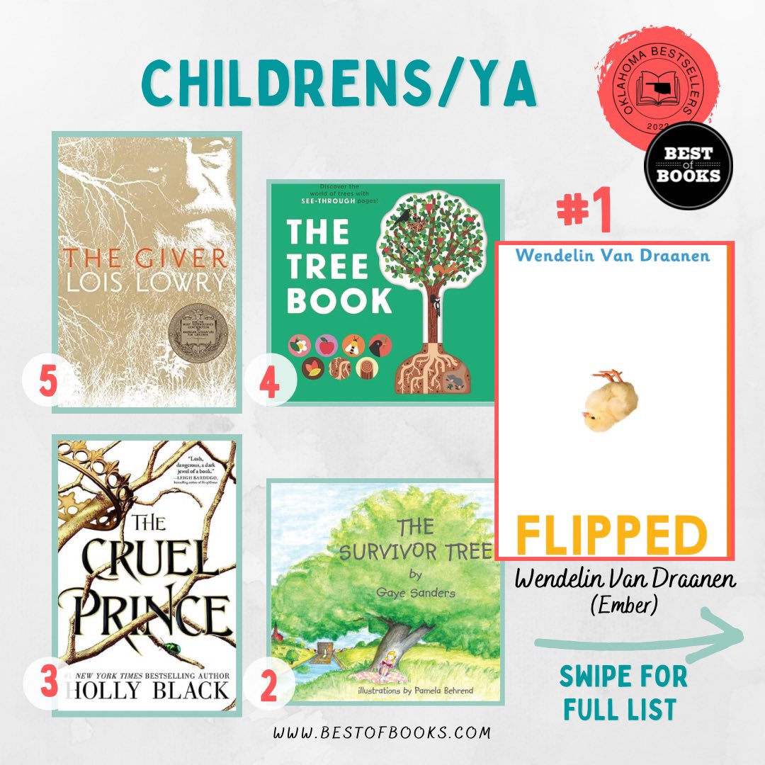 bestofbooksok's tweet photo. The Oklahoma Bestsellers in Children’s and Young Adult this week.

#childrensbooks #yabooks #picturebooks #yabestsellers #kidsbooks #youngadultbook #readtokids #yafantasy #independentbookstore #bestofbooks #shopsmall https://t.co/weXo3pWGqi