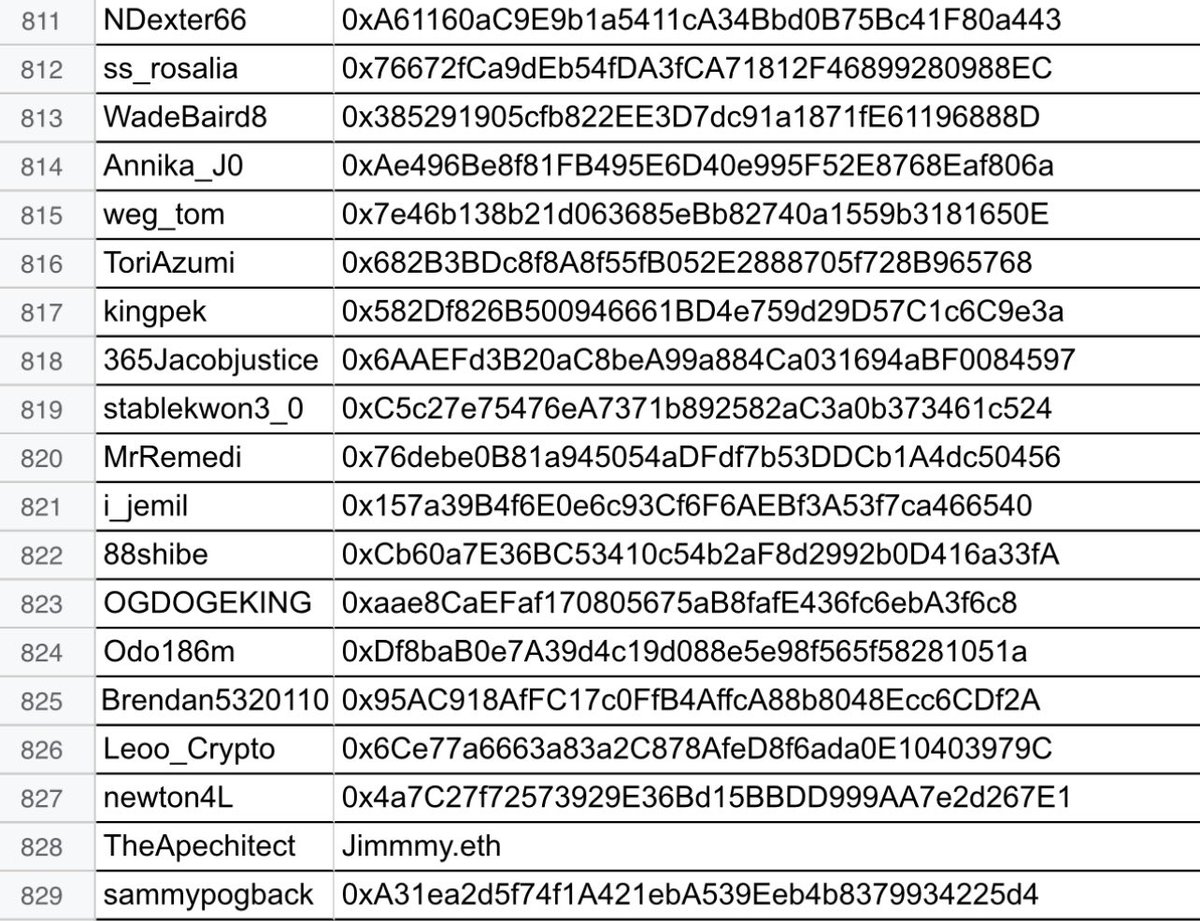 there will not be another launch as smooth, clean &amp; util as @RAFLDex one.

📸 this tweet.

and as a reward, I’ve over 2.5k addresses I’ll be giving free entries to some dope raffles and more exciting stuff.

I wanna make it 5k so make sure to RT,  follow <a href="/Rafldex/">RAFLDex</a> &amp; drop ur addres