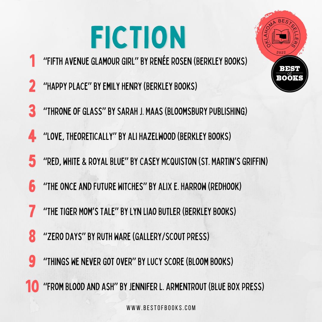 The Oklahoma Bestsellers in Fiction this week. #booksoftheweek #okbestsellers #fiction #adultfiction #bestsellers #tbr #toberead #readinglist #whattoread #romance #fantasy #thriller #independentbookstore #bestofbooks #shopsmall