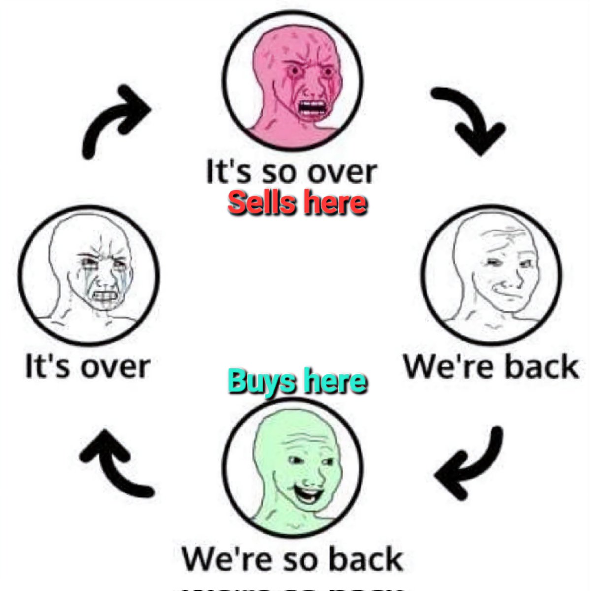 Every #Bitcoin cycle ultimately creates more missors. Our goal is to harness this $missor energy in the most relatable and timeless #memecoin of all time. Come join your fellow brothers and sisters and MISS NO MORE!! t.me/The_Missor_Por…