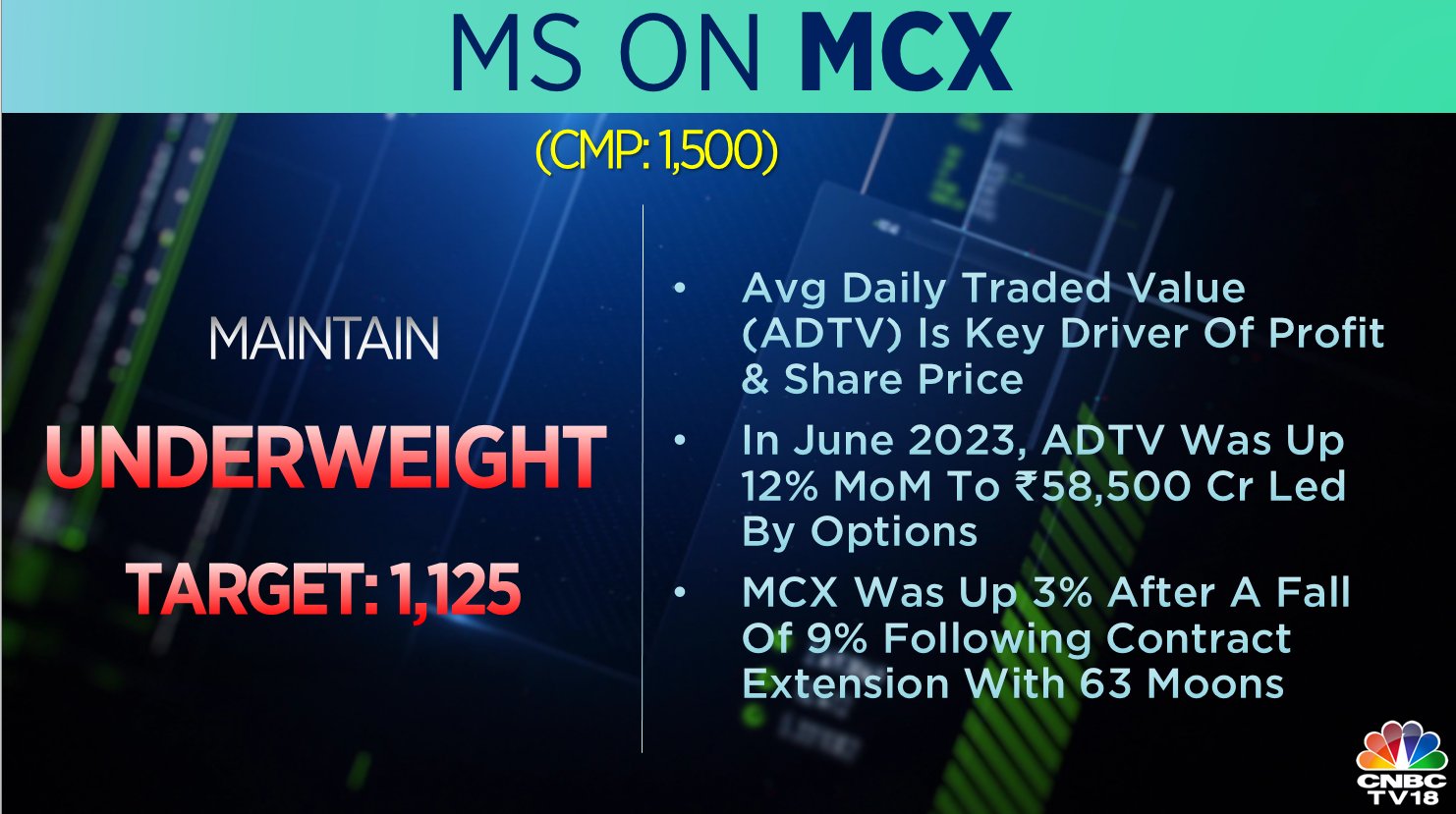 CNBCTV18 on Twitter "CNBCTV18Market Avg Daily Traded Value (ADTV