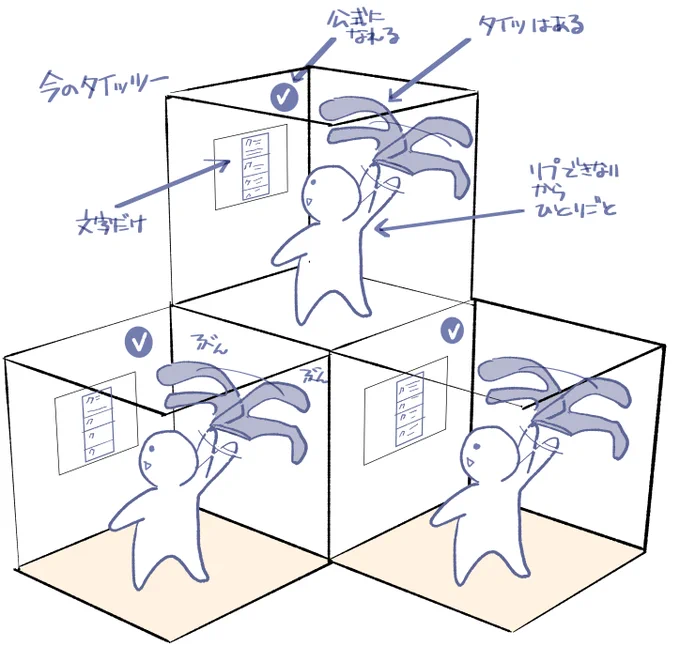 違う垢でも同じ絵をあげたんですけど、こちらでも タイッツー使ってますがこんな感じです。  今はいいねができるようになりました。 リプはできないから、独り言をずっと言ってる状態です。 Twitter始めたばかりの、フォロー0フォロワー0の時のことを思い出します