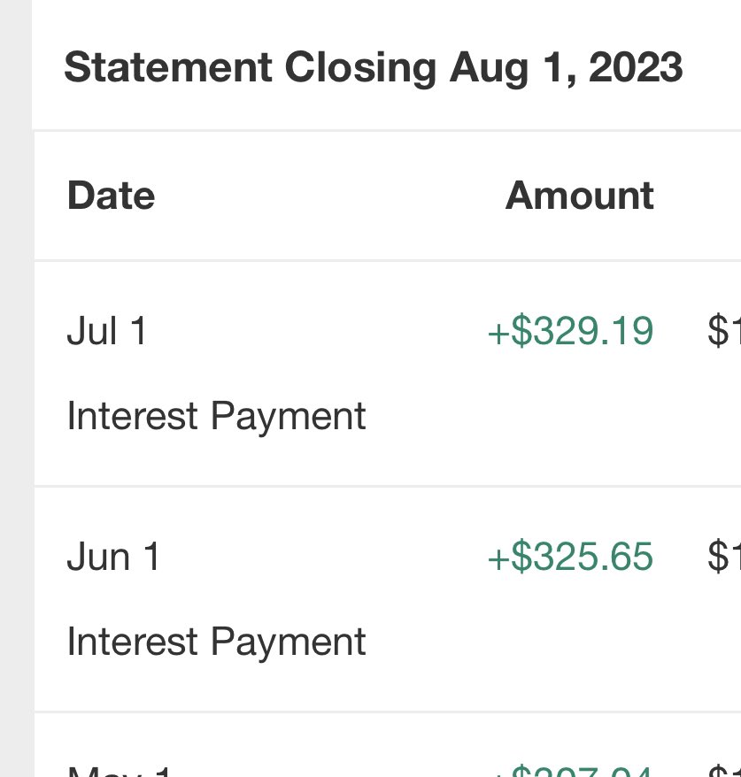 Finally hit the account last night!!! Next month will be over $330!! #roadtofinancialfreedom #passiveincome