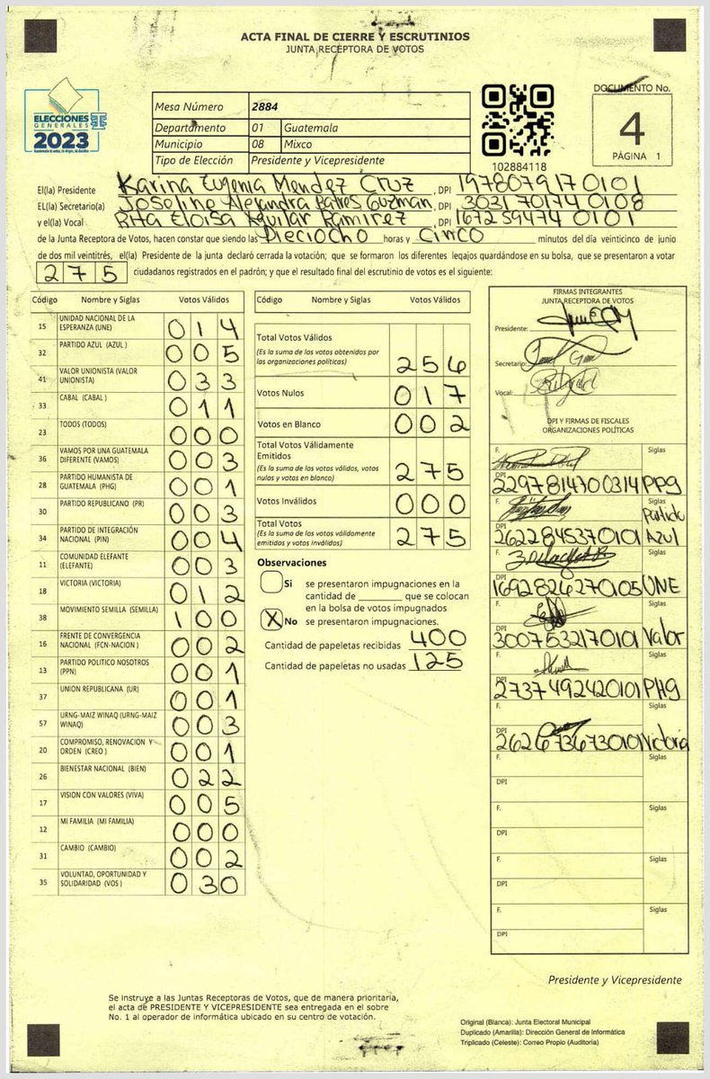 En mi mesa. Con 100 votos de 275 para Semilla, 0 fiscales del Movimiento, y 0 impugnaciones.

#EnLasUrnasNoEnLasCortes
#EleccionesGT2023

NO HUBO FRAUDE.