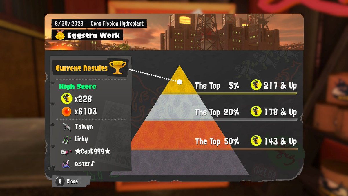 Talwyn7's tweet image. What a fun Eggstra Work!  I played with a lot of amazing people, but a special thanks to @CapK999 @Link2125__ and @navishiraishi for helping me get my high score!!