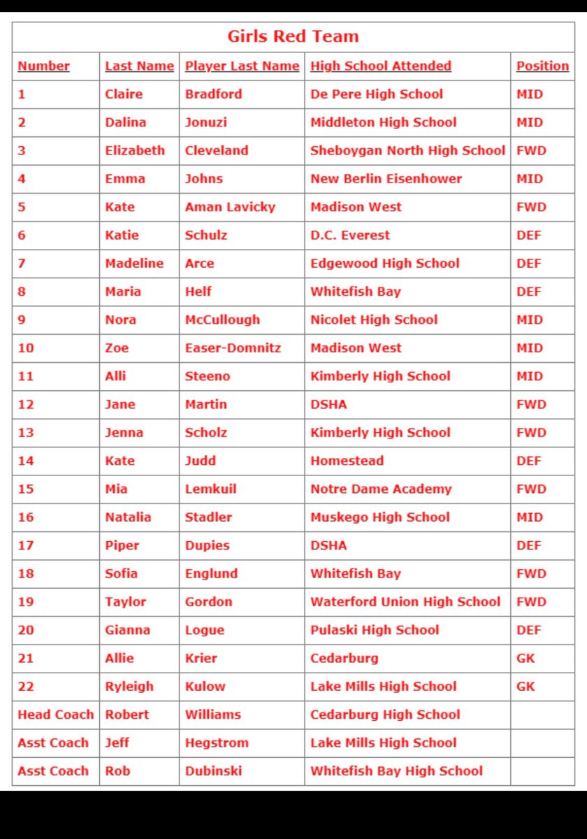 Pulaski Girls Soccer tweet media