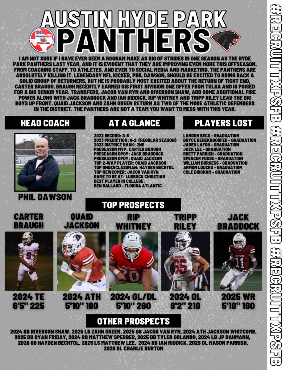 TXPrivateFBGuy's tweet photo. 🚨 2023 Team Preview 🚨 
🚨Austin Hyde Park 🚨 

📍 Austin, TX
🏫 TAPPS D2

@football_hyde 
@phil_dawson_4 
@CarterBraugh 
@quaid_jackson4 
@Tripp_Riley_ 
@ShawRiverson 
@JacobVanRyn10 
@ZahnGreen 
@Ryanfriday6 
@matthewlee_55 https://t.co/dS1MRKhS1d